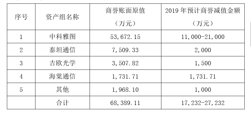 合众思壮计提5.8-7.6亿资产减值 被深交所质疑业绩&ldquo;大洗澡&rdquo;